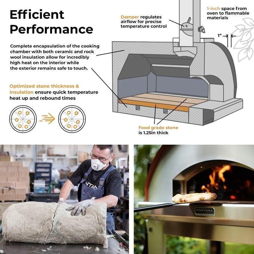 Fontana Forni Mangiafuoco Wood-Fired Pizza Oven – Anthracite – FTMF-A - Image 9