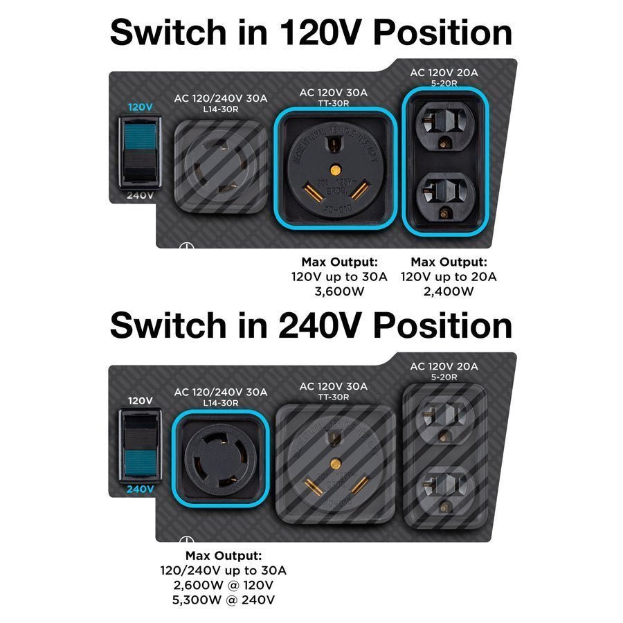WGen5300sc Generator with CO Sensor - Image 6
