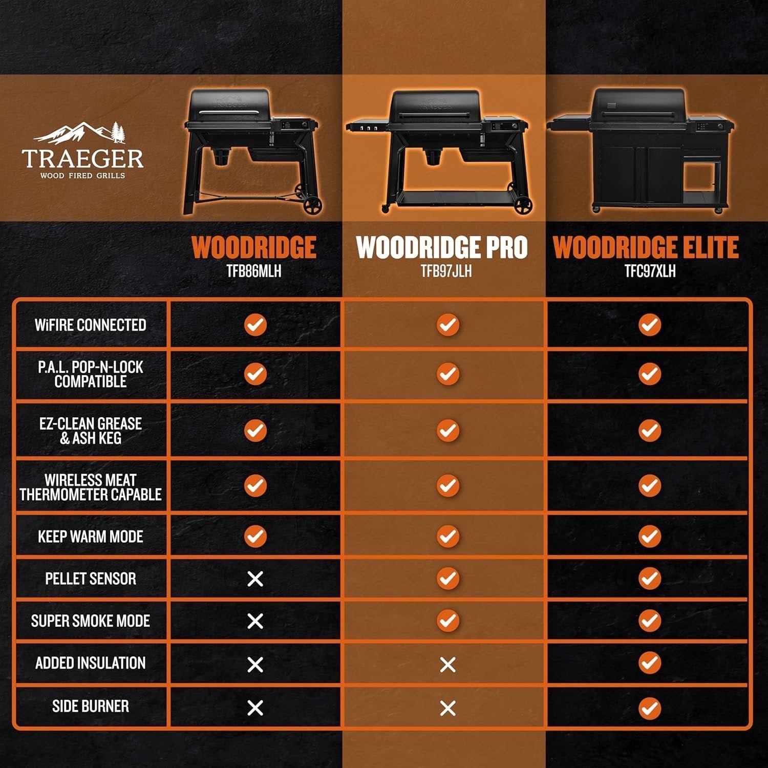 Traeger Woodridge Pro Pellet Grill - Image 2