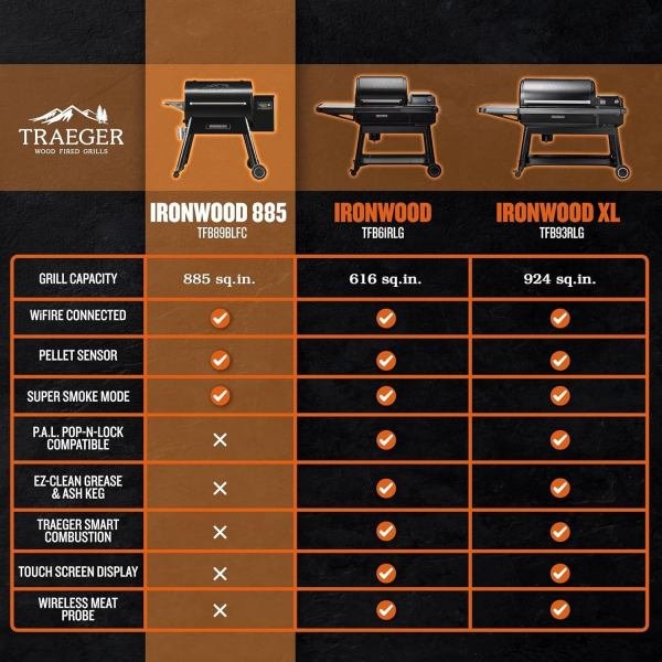 Traeger Ironwood 885 Pellet Grill - Image 5