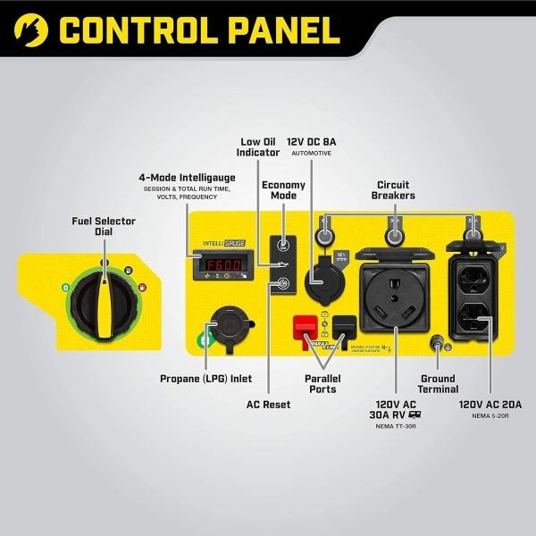 Champion 4250-Watt Dual Fuel RV Ready Open Frame Inverter Generator - Image 2