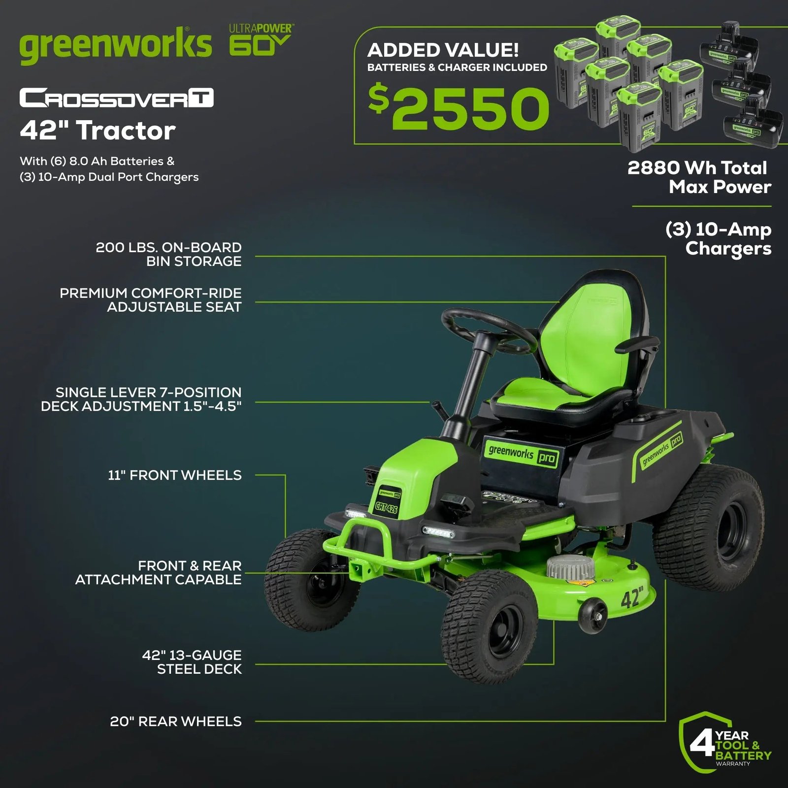 Greenworks 60V 42″ Cordless Battery CrossoverT Riding Lawn Mower - Image 3