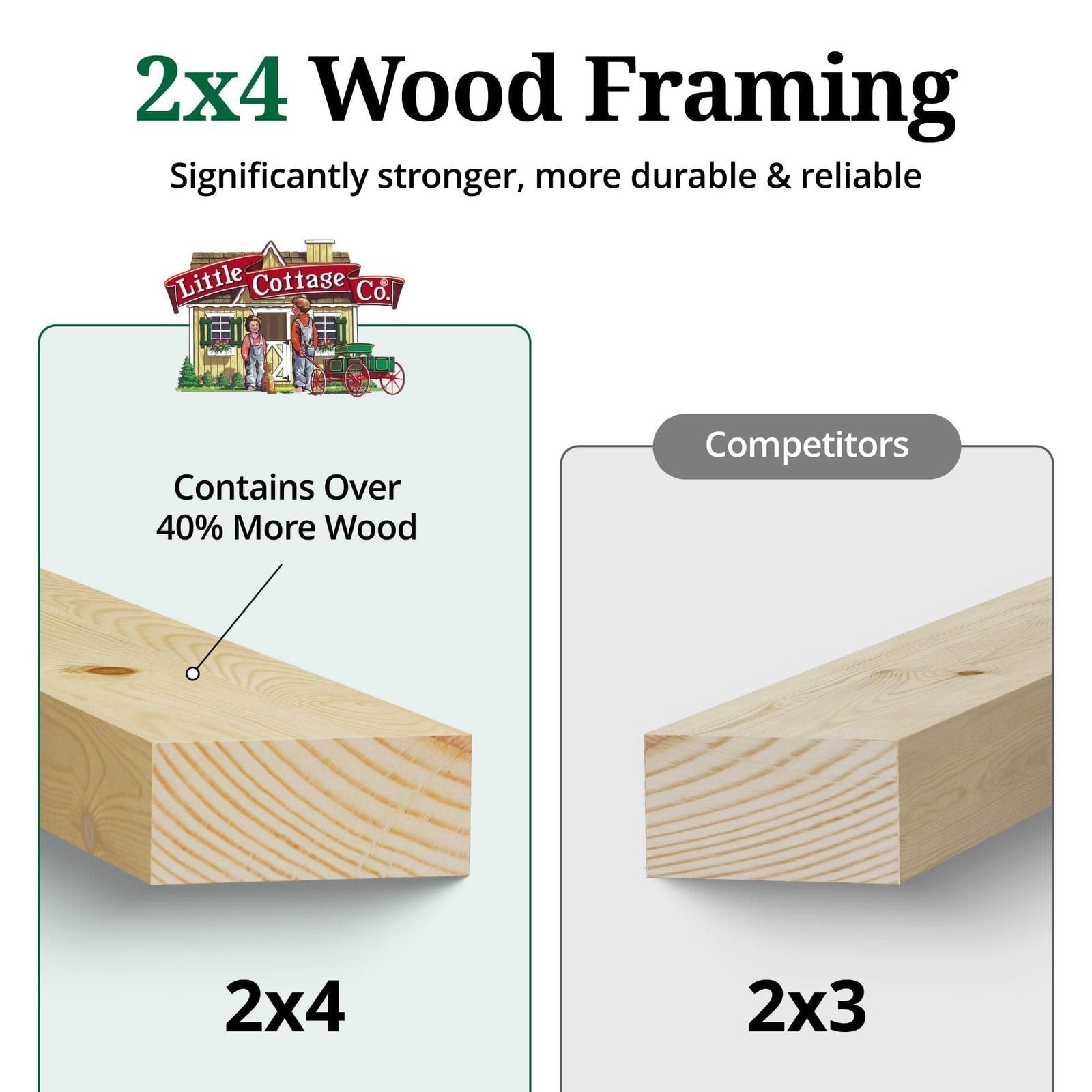 Little Cottage Co Value Gable Wood Shed Kit - Image 7