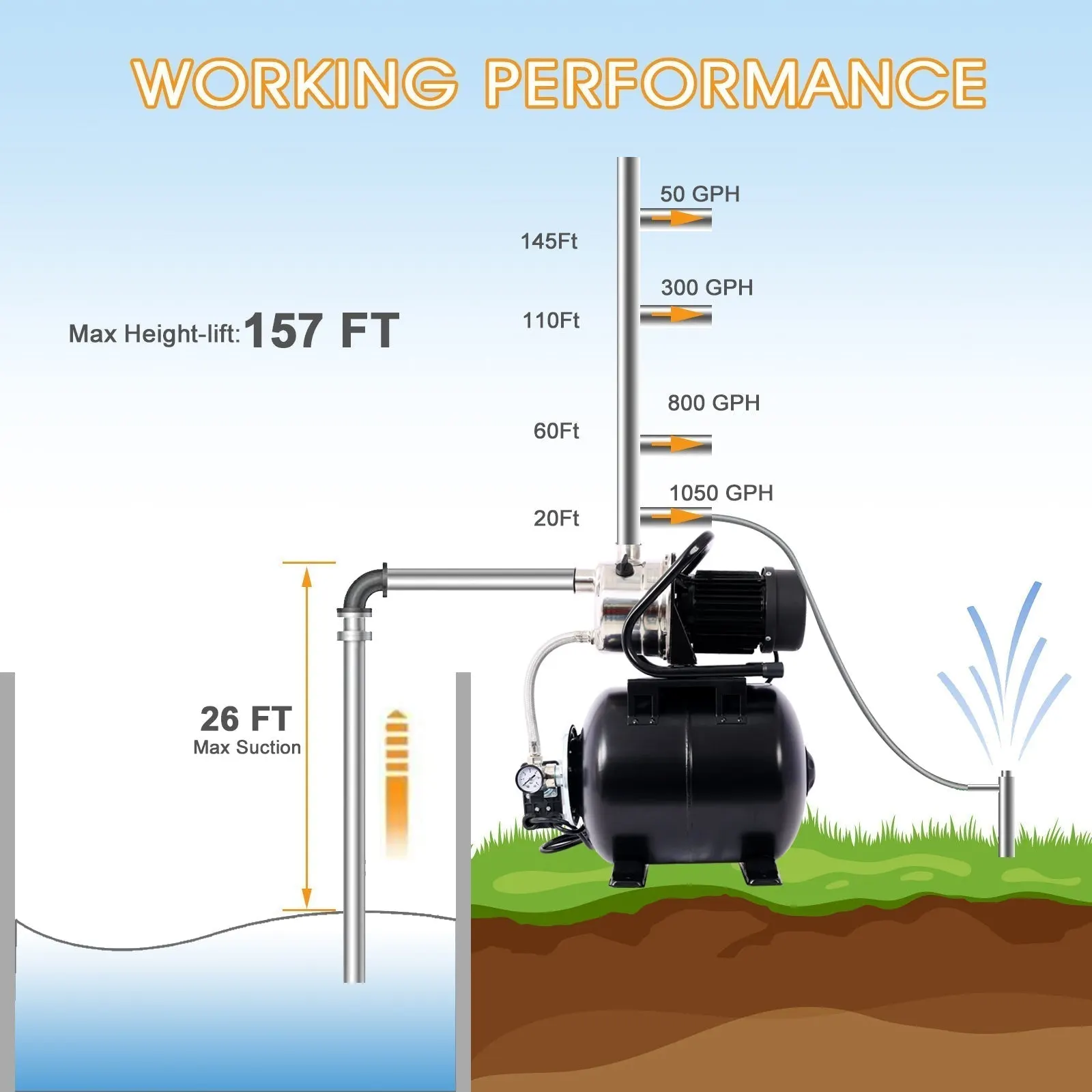 1.6HP Shallow Well Pump with 5-Gallon Pressure Tank – Automatic Water Booster, Garden & Irrigation Pump - Image 9