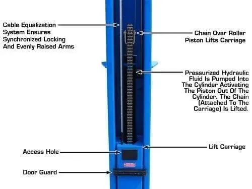 10,000 lb Capacity Commercial Grade BasePlate Lift - Image 3
